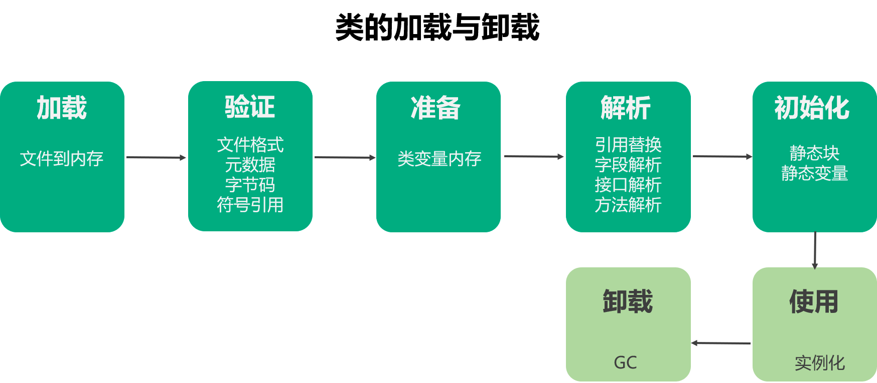 类加载流程图